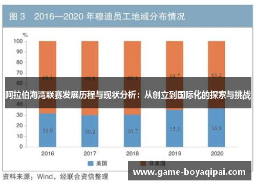 阿拉伯海湾联赛发展历程与现状分析：从创立到国际化的探索与挑战